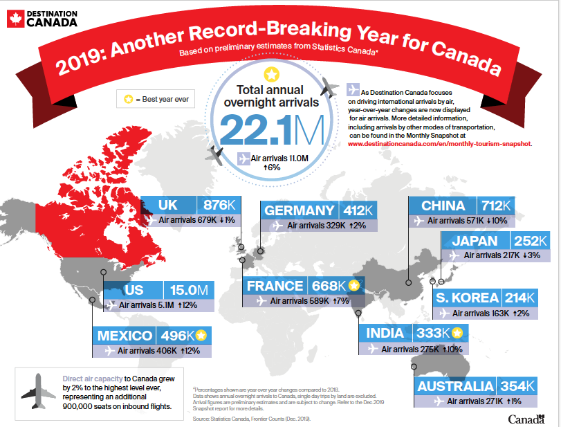 RECORD NUMBER OF VISITORS TO CANADA 2019 JpierImmigration
